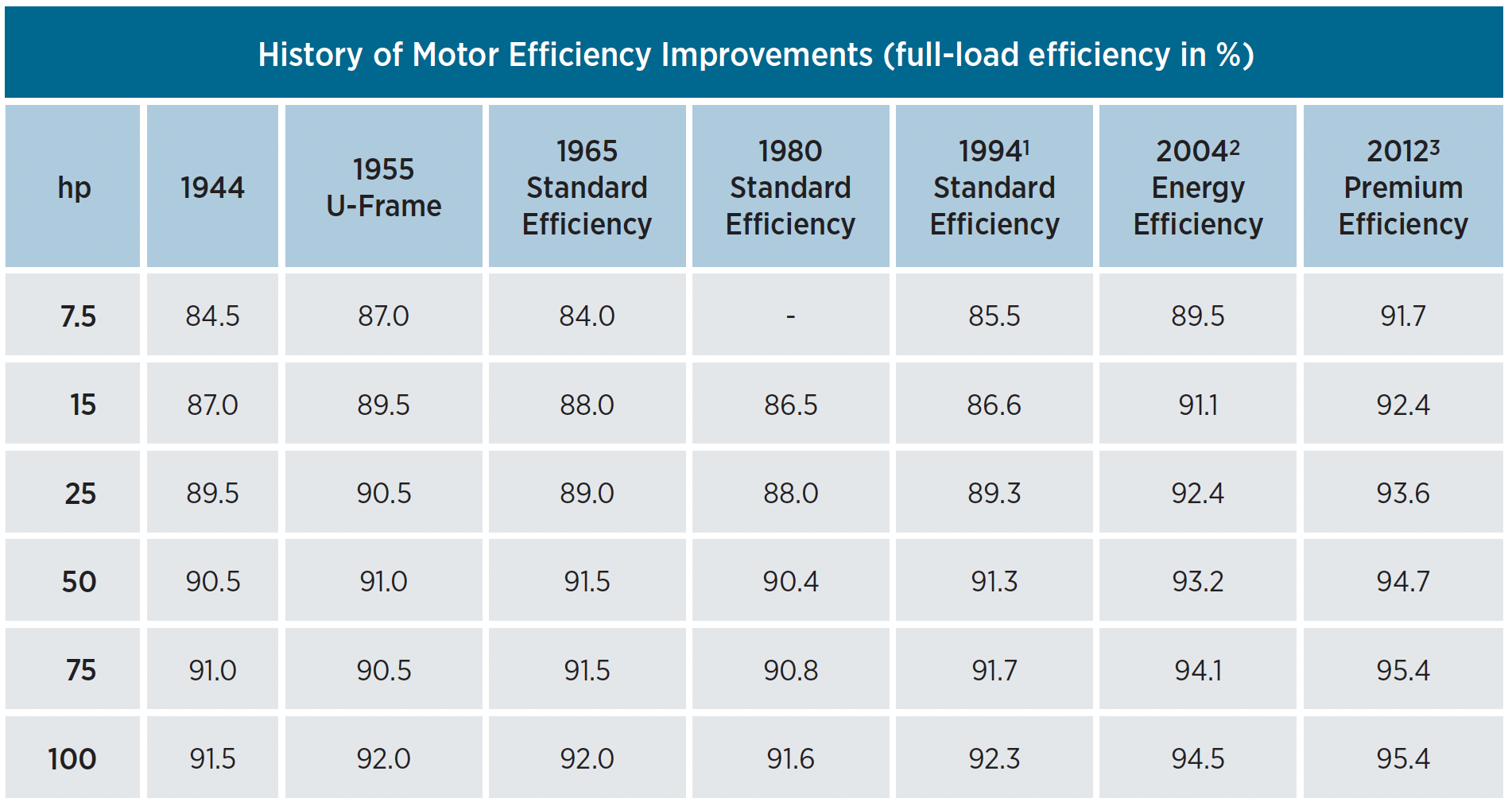 Motor Efficiency & Ratings Explained Republic Manufacturing Blog
