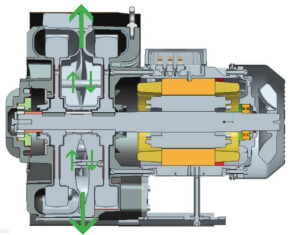 cooling regenerative blower