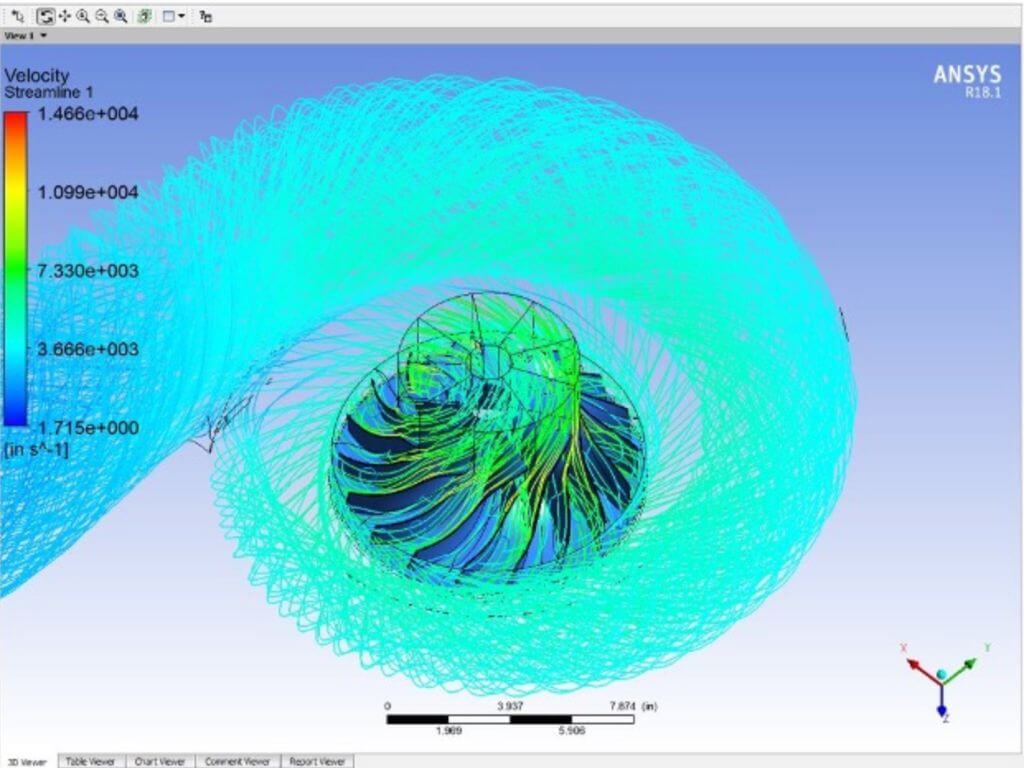 Screenshot of a computer program modeling airflow around the Republic impeller. Color-coding of the airflow shows that the air velocity is maintained as it circulates around the impeller.